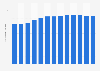 Number of local units in VAT and/or PAYE based enterprises in the United Kingdom from 2012 to 2024 (in millions)