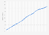 Number of daily active Facebook users worldwide as of 4th quarter 2023 (in millions)