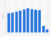 Number of international business visits in the United Kingdom from 2011 to 2021 (in 1,000s)