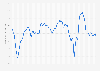 Business confidence Index of the United Kingdom from January 2008 to September 2024 (100 = long-term average)