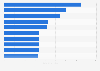 Most popular posts on Instagram as of April 2024, by number of likes (in millions)