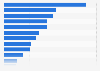 Number of people employed in private sector businesses in the United Kingdom in 2024, by sector (in 1,000s)