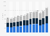 Turnover of small and medium-sized enterprises (SMEs) in the United Kingdom from 2012 to 2024 (in billion GBP)