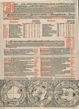 Almanach in der hochgebreysten Hochen Schule zu Erffort (approximately 1493-1494)