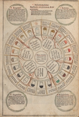 Fasciculus medicine (1500)