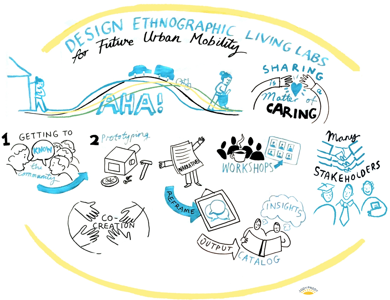 Visualisation of the AHA II living lab. Published with the permission of JodyPrody.