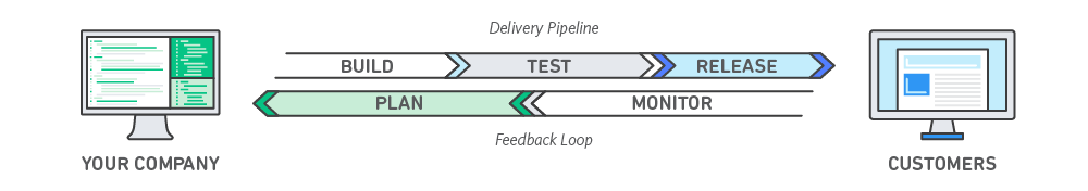 Modello DevOps definito