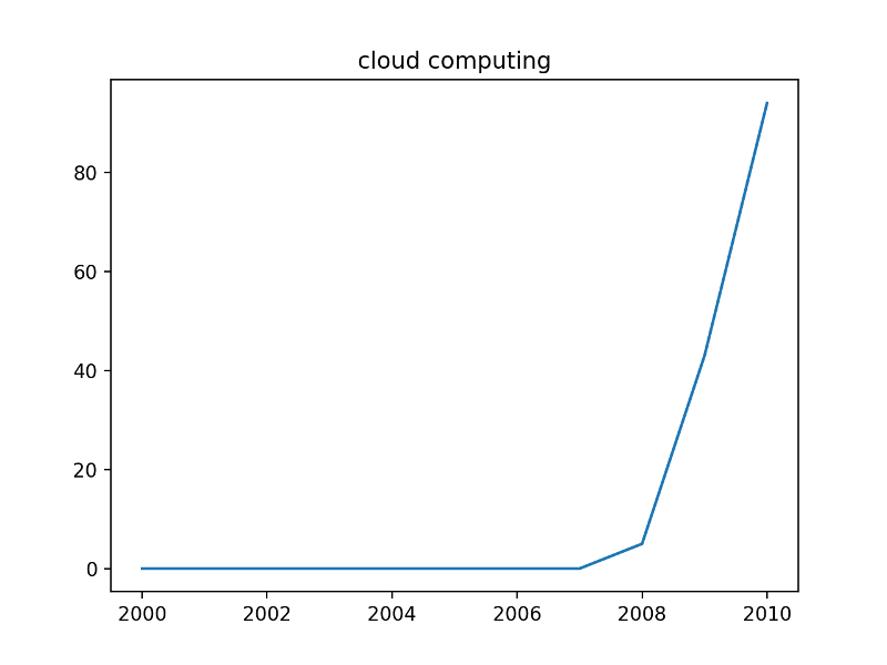 GLAM Jupyter Notebooks