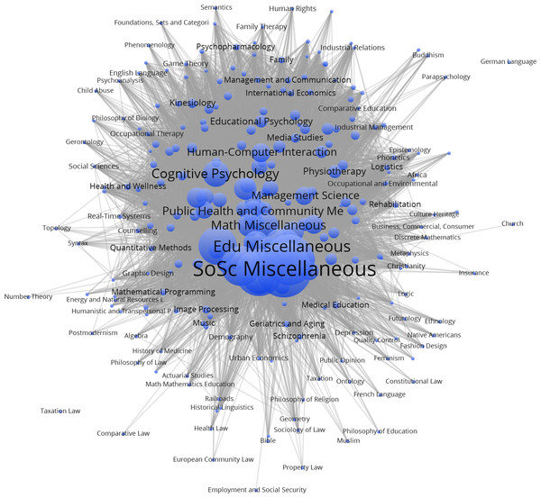 256 affiliations, mainly in the social sciences and the humanities (group 2).