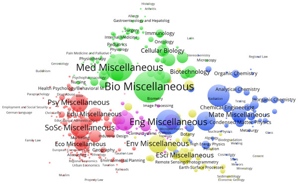 Four communities (colors) of affiliations among co-bookmarking readers.