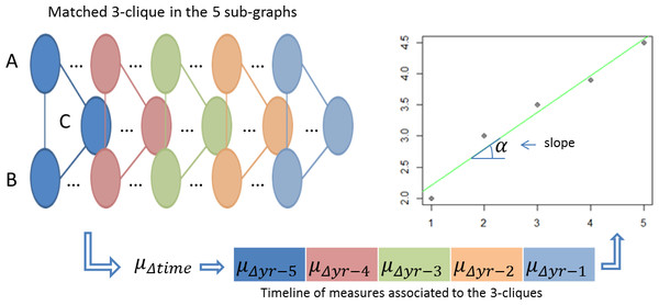 Main steps of the analysis phase.