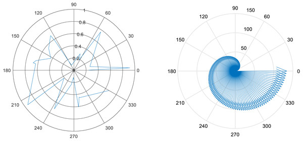 Few DOF results examples.