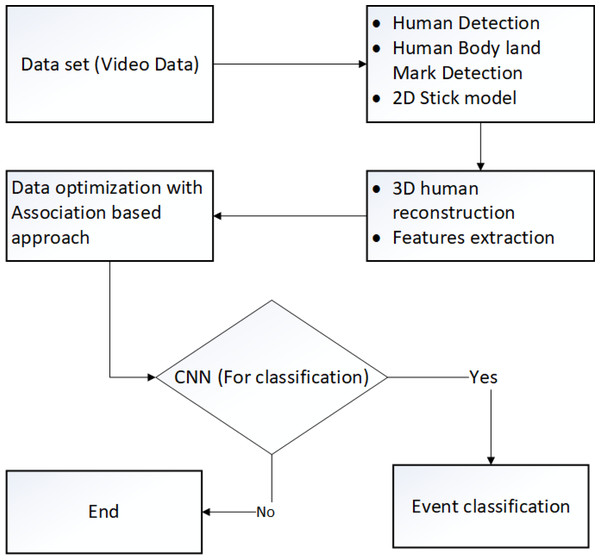 Flow chart of the proposed method.