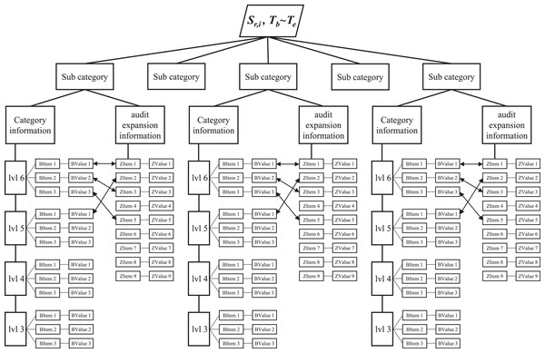 The spatial and temporal structure of audit big data.