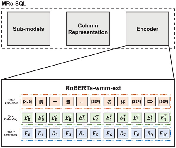 MRo-SQL framework.