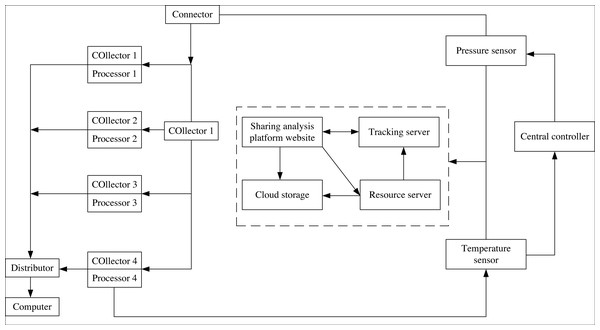 Hardware structure of news data mining system.