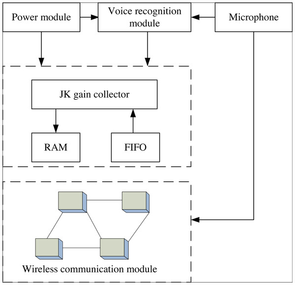 Structure of GJ-HD data collector.