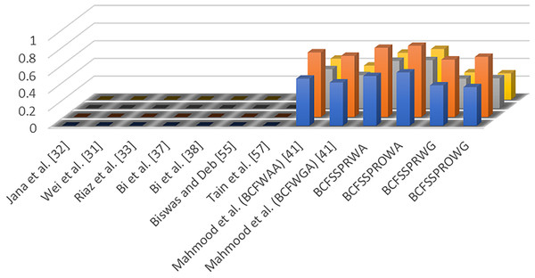 The graphical interpretation of the comparison.