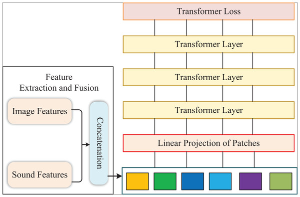 The structure of our method.