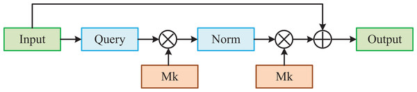 External-attention model.