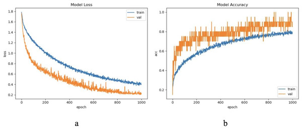 The training process of ELM-KL-LSTM.