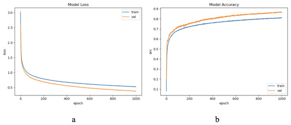 The training process of ELM-KL-LSTM.