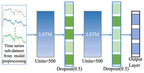 Network structure of our classification model.