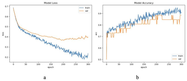 The training process of ELM-KL-LSTM.