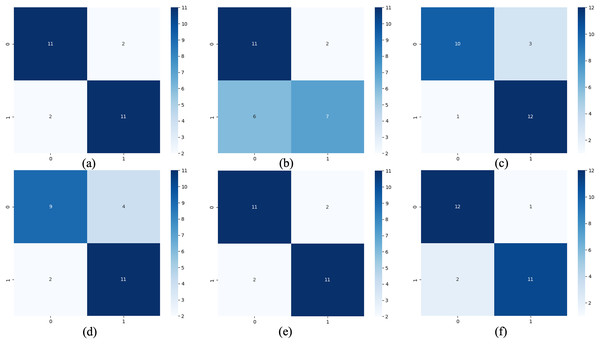 Confusion matrix of classification results.