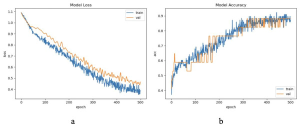 The training process of ELM-KL-LSTM.