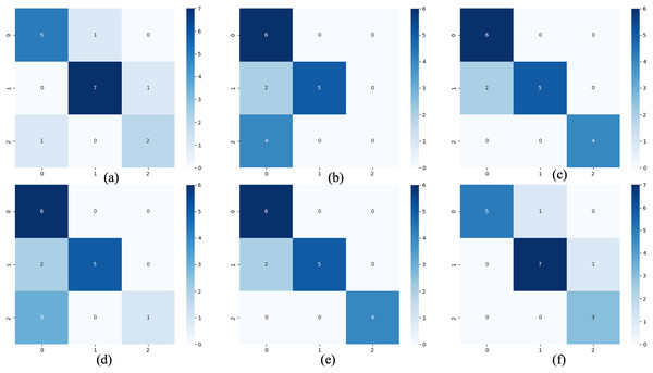 Confusion matrix of classification results.