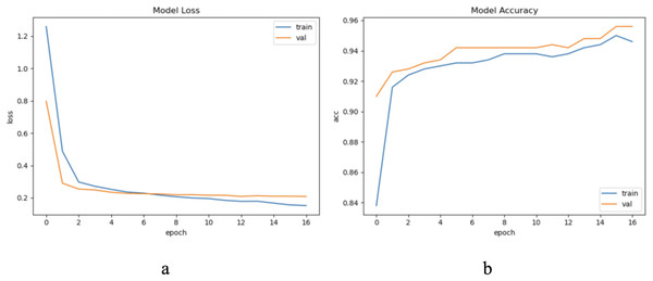 The training process of ELM-KL-LSTM.