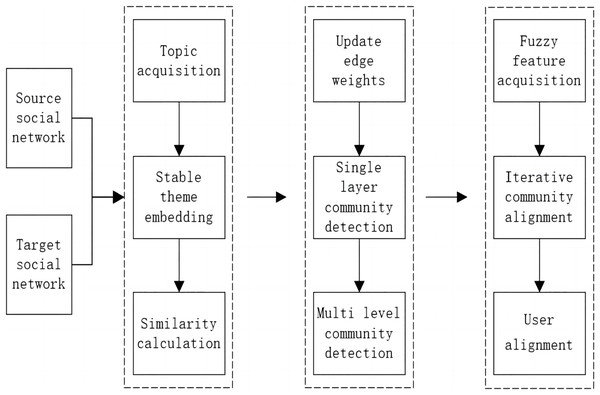 Flow chart of MGA.