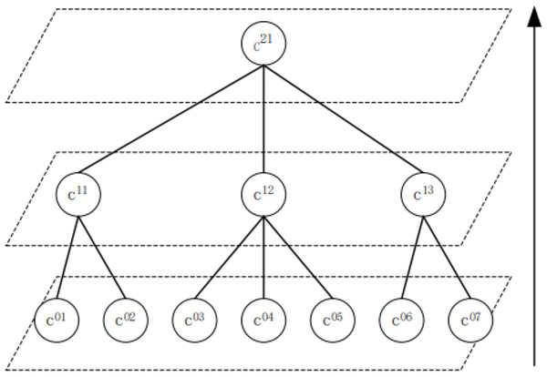 Examples of multi-layer community detection.