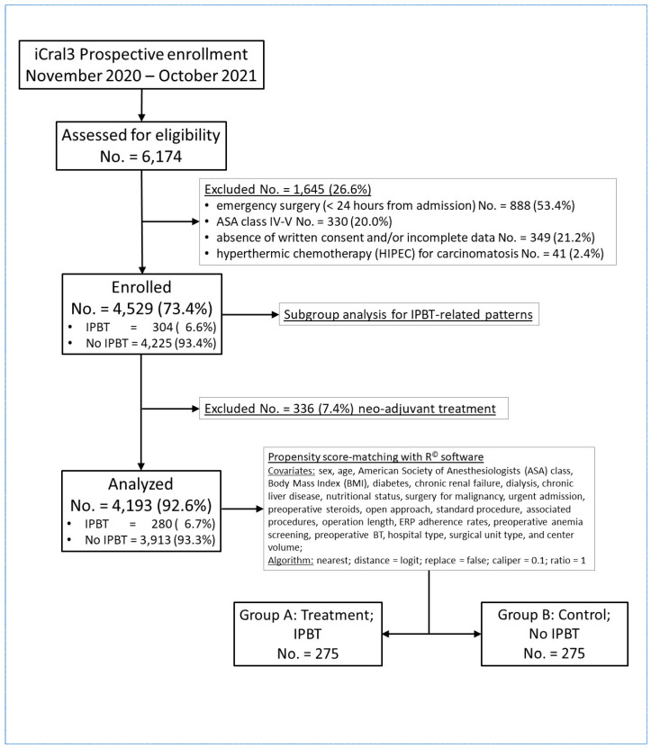 An external file that holds a picture, illustration, etc.
Object name is diagnostics-13-00952-g001.jpg