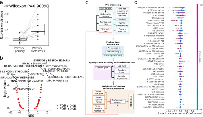 An external file that holds a picture, illustration, etc.
Object name is 41586_2023_5706_Fig8_ESM.jpg