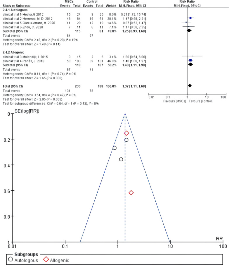 An external file that holds a picture, illustration, etc.
Object name is 13287_2023_3331_Fig10_HTML.jpg