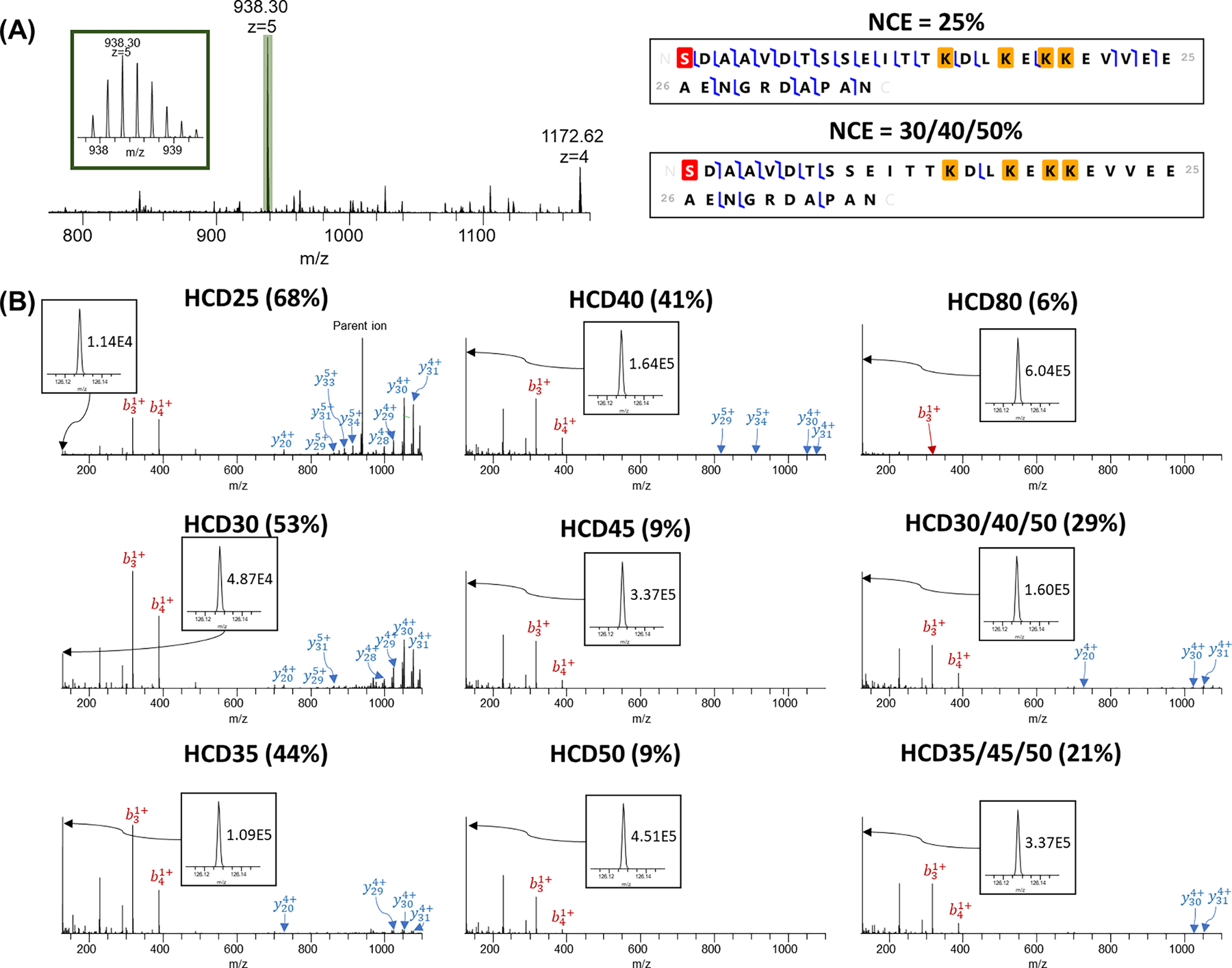 An external file that holds a picture, illustration, etc.
Object name is nihms-1863841-f0008.jpg