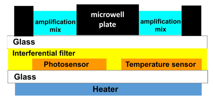 An external file that holds a picture, illustration, etc.
Object name is biosensors-13-00544-g001.jpg