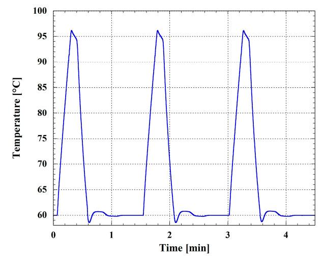 An external file that holds a picture, illustration, etc.
Object name is biosensors-13-00544-g004.jpg