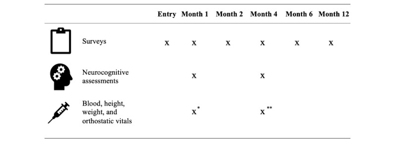 An external file that holds a picture, illustration, etc.
Object name is resprot_v12i1e47079_fig1.jpg