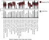 Extended Data Fig. 8