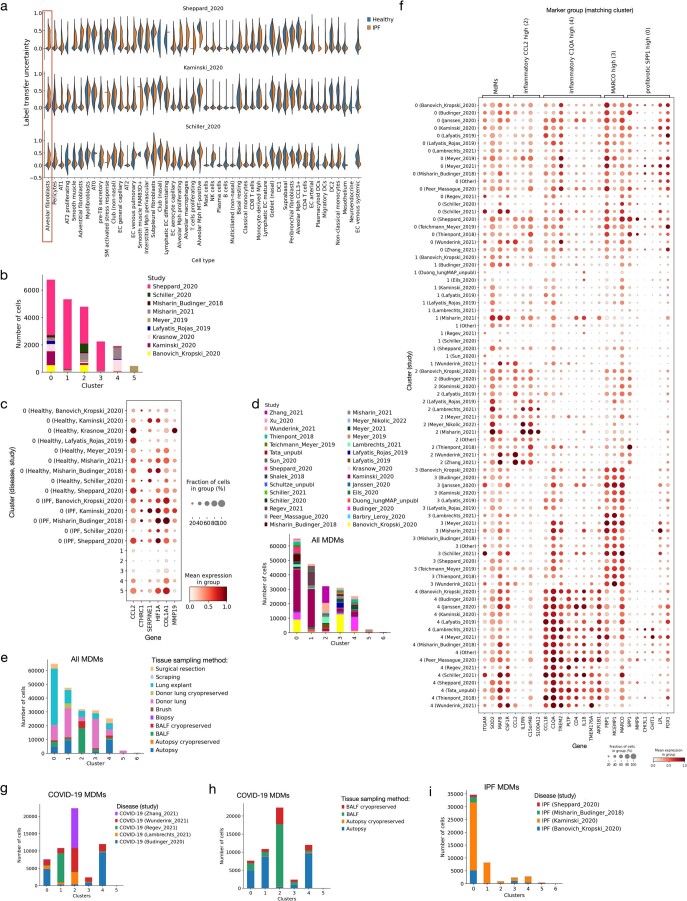 An external file that holds a picture, illustration, etc.
Object name is 41591_2023_2327_Fig16_ESM.jpg