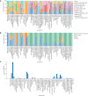 Extended Data Fig. 2