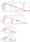 Extended Data Fig. 3