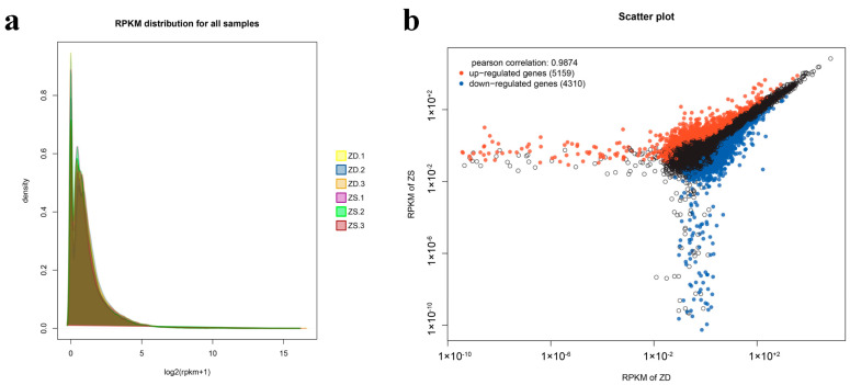 An external file that holds a picture, illustration, etc.
Object name is genes-14-01440-g003.jpg