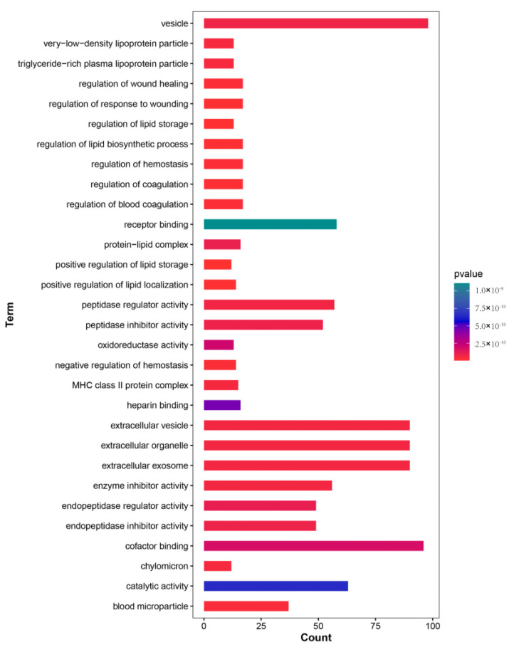 An external file that holds a picture, illustration, etc.
Object name is genes-14-01440-g004.jpg