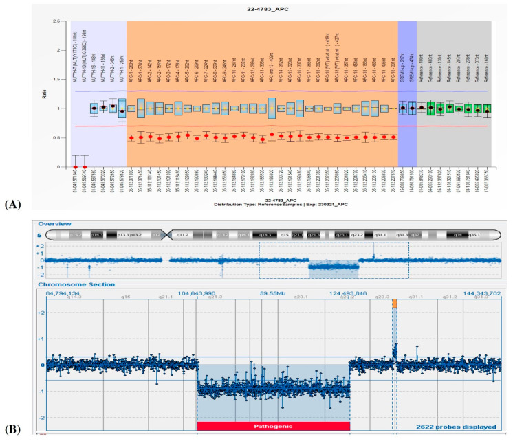 An external file that holds a picture, illustration, etc.
Object name is genes-14-01505-g002.jpg