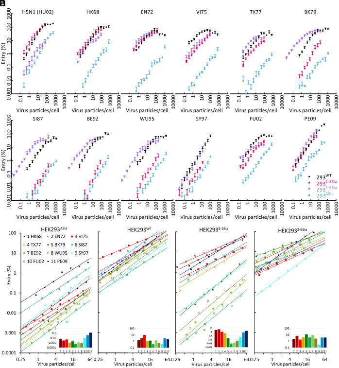 An external file that holds a picture, illustration, etc.
Object name is pnas.2304992120fig03.jpg