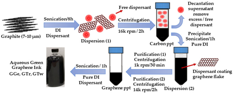 An external file that holds a picture, illustration, etc.
Object name is sensors-23-07151-g001.jpg